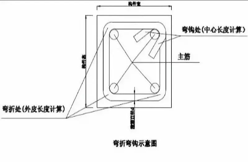 钢筋的弯折和弯钩区别